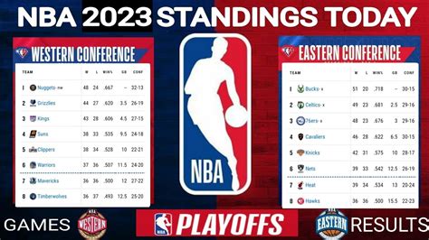 nba standing update